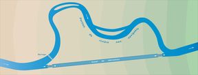 Schéma du fonctionnement d’une rivière aménagée ou canalisée.